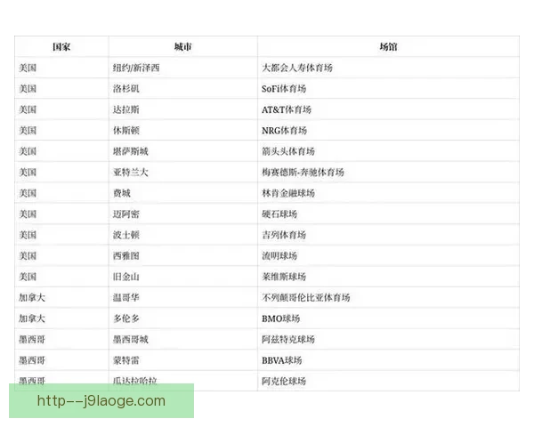 2026世界杯扩军48队赛程104场全球足球格局竞争新趋势观